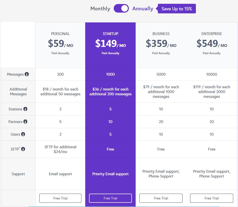 As2gateway.com - Trading Platform for Electronic B2B Trading